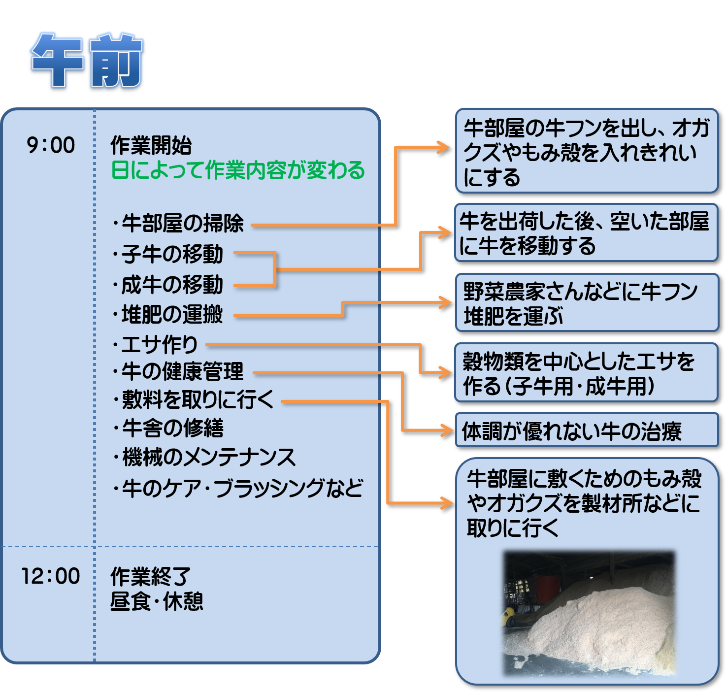 牧場見学　三重県多気郡多気町の牧場　竹内牧場　畜産業　家族経営　田舎暮らし　スローライフ　動物好きの方にお勧め　牧場